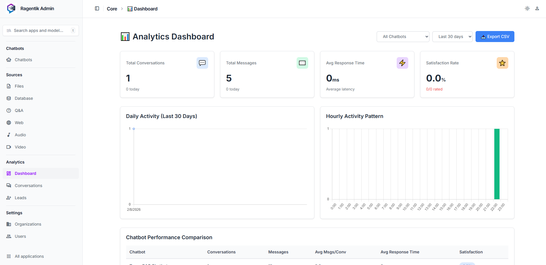 Напредна аналитика и увид